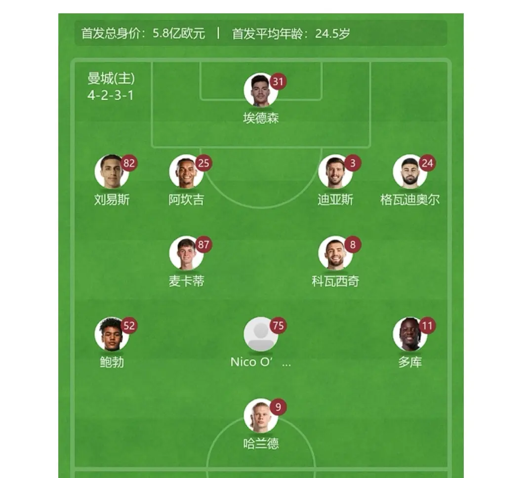 LOL联盟竞猜 -今夜曼联复出首秀:社区盾节点到来;管理层满意;训练强度明显提升(曼城vs曼联免费直播)